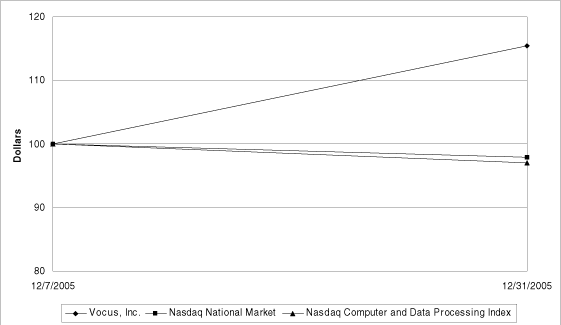 (PERFORMANCE GRAPH)